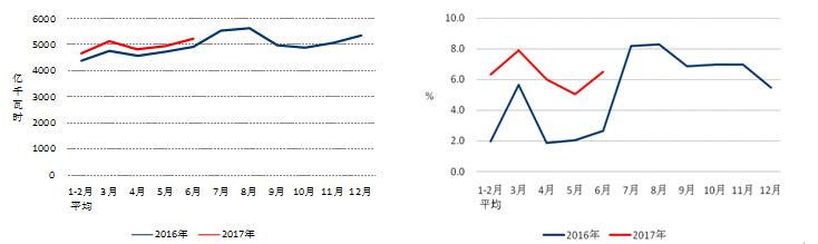 中電聯發布2017年1-6月份電力工業運行簡況