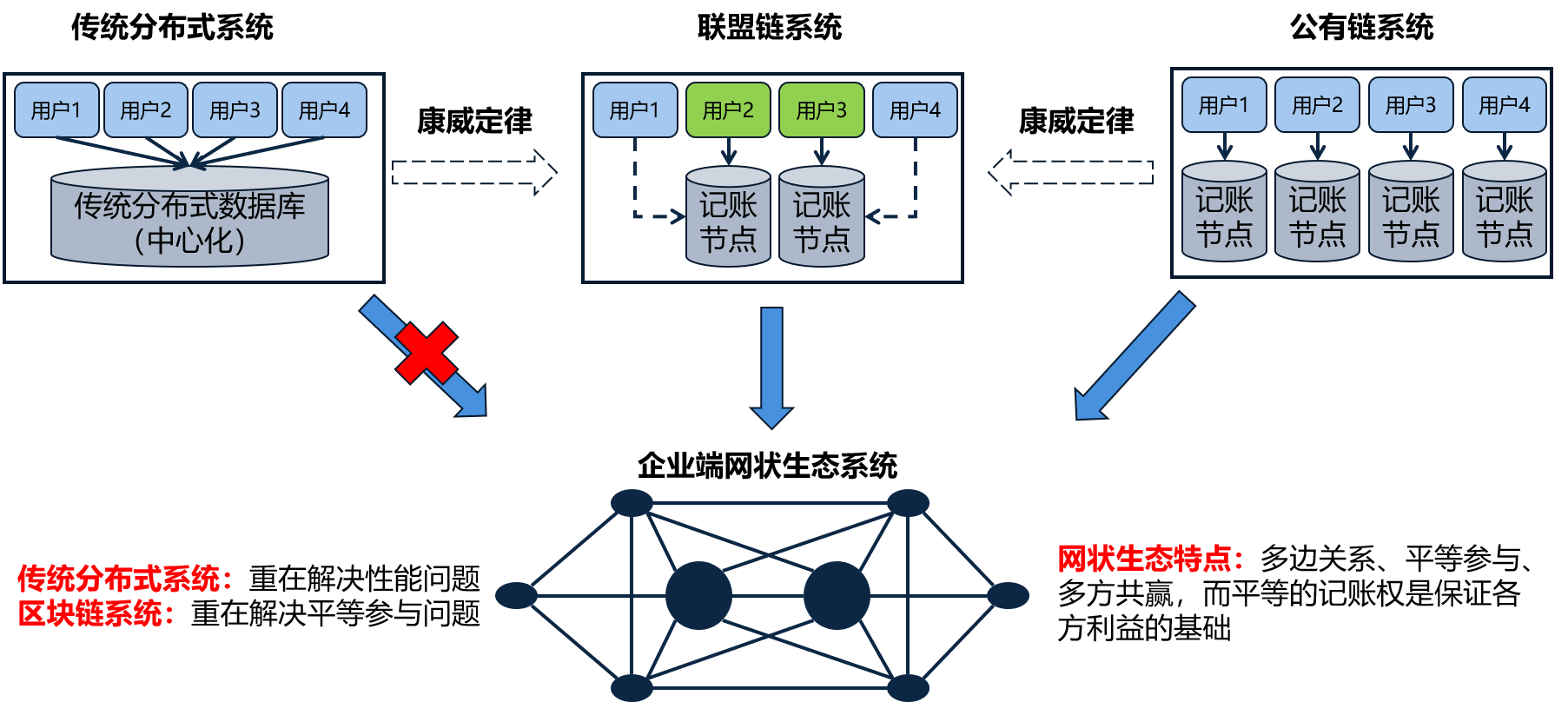 區塊鏈十年：從哪里來，到哪里去