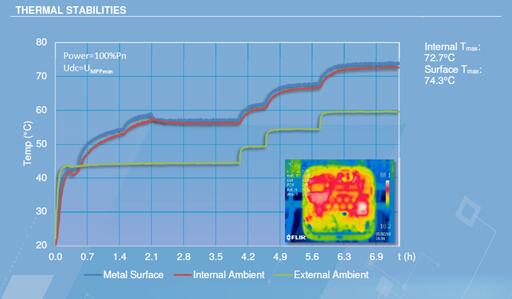 光伏電站逆變器外殼太熱，有風(fēng)險(xiǎn)嗎？