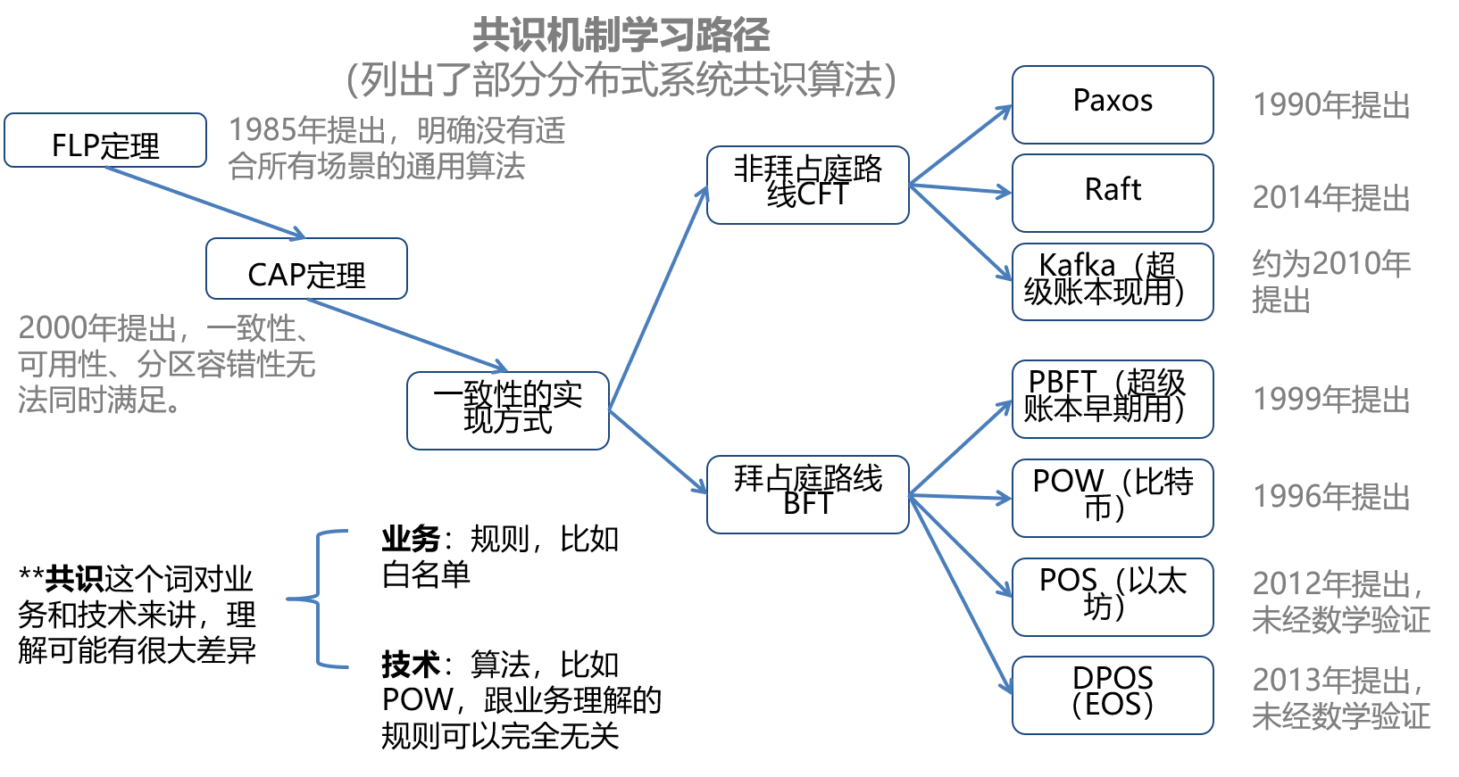 區塊鏈十年：從哪里來，到哪里去