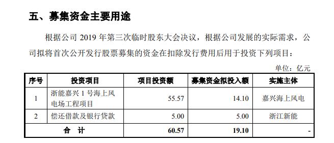 風(fēng)電 風(fēng)電