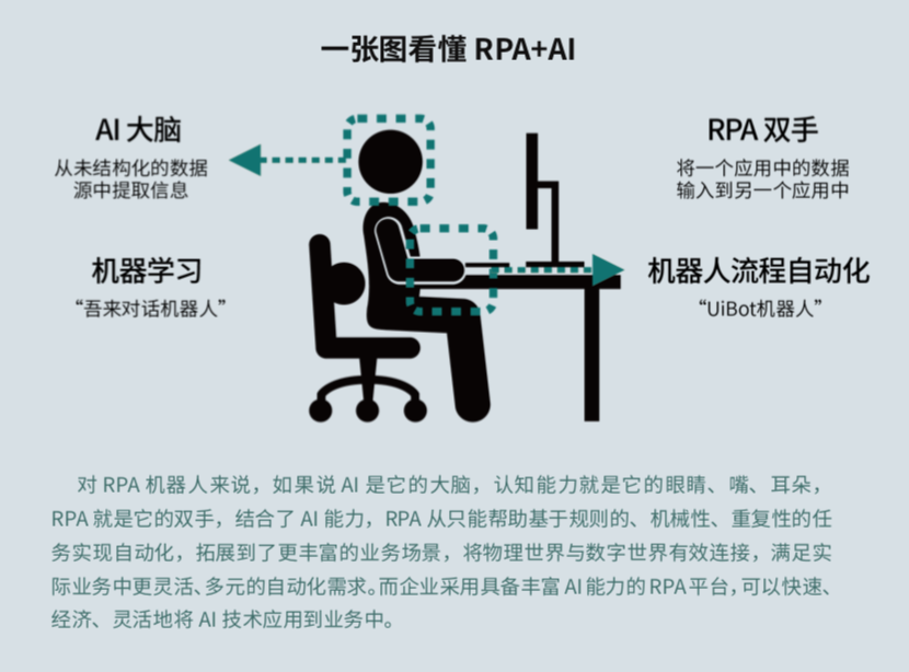 來也科技 RPA + AI，助力數字新基建打造能源互聯網