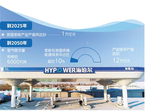 打造氫能創新產業鏈