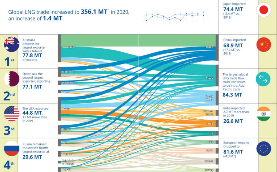 天然氣大戰①：暴跌暴漲，淡季不淡