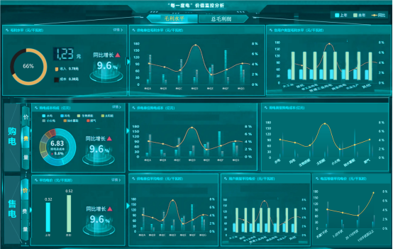 讓供電更經濟環保，從“每一度電”開始