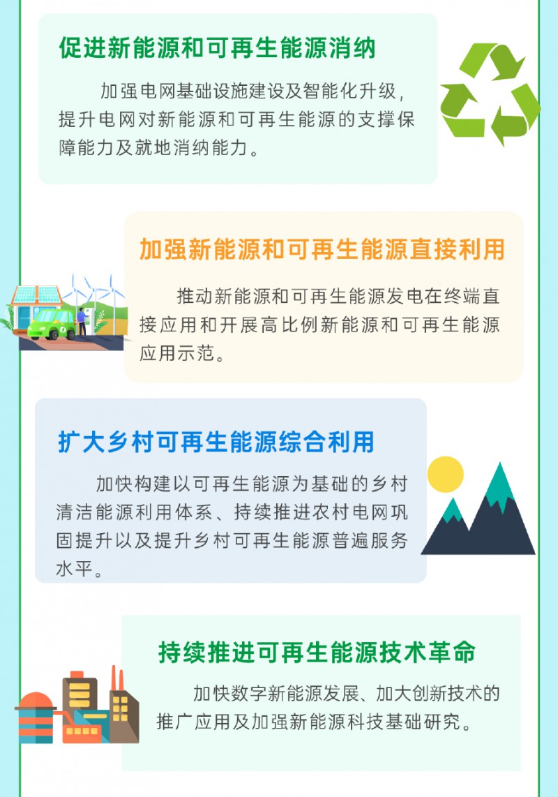 一圖讀懂《貴州省新能源和可再生能源發展&ldquo;十四五&rdquo;規劃》