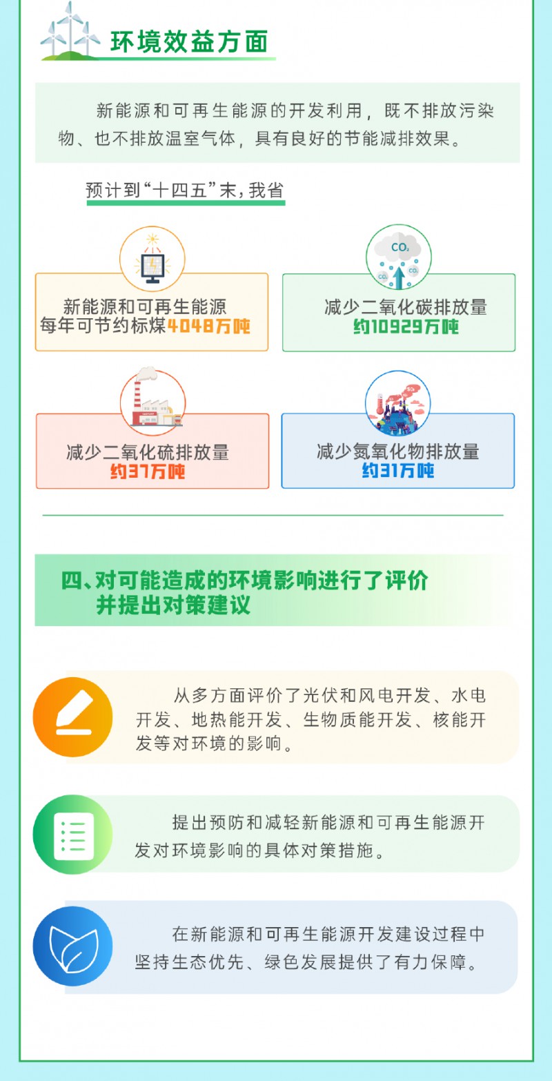 一圖讀懂《貴州省新能源和可再生能源發展&ldquo;十四五&rdquo;規劃》