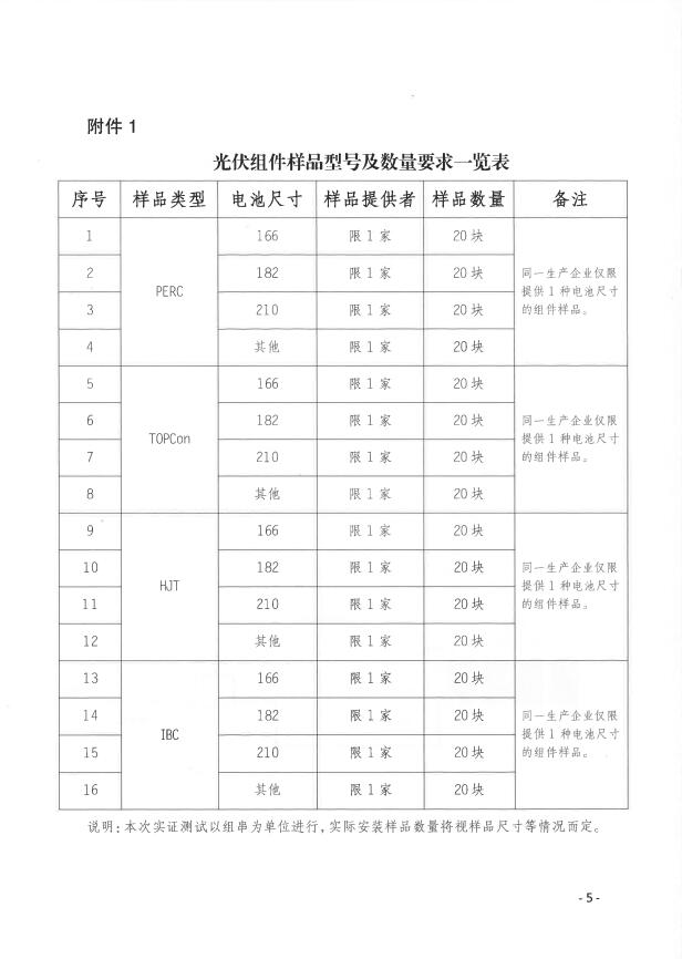 CPVT發布&ldquo;關于組織開展光伏組件產品免費戶外實證測試公益活動的通知&rdquo;