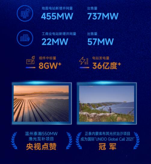 營收凈利雙增長 | 正泰電器發布2022一季報及2021年度報告
