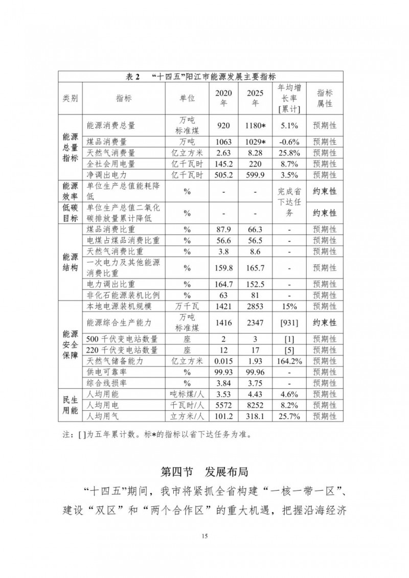 著力打造多元清潔能源供應體系!廣東陽江市發布《能源發展“十四五”規劃》(征求意見稿)