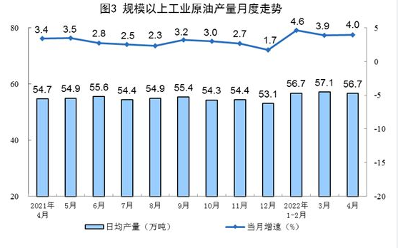 國家統計局:4月太陽能發電增長24.9%
