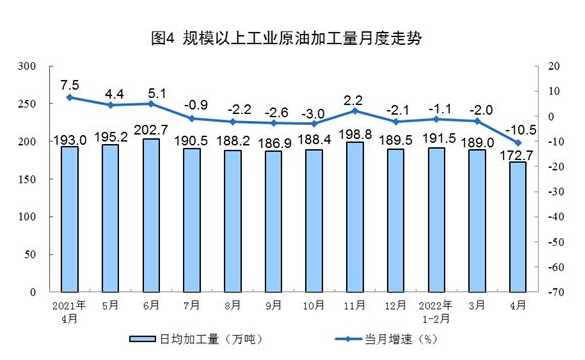 國家統計局:4月太陽能發電增長24.9%