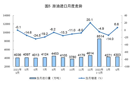 國家統計局:4月太陽能發電增長24.9%