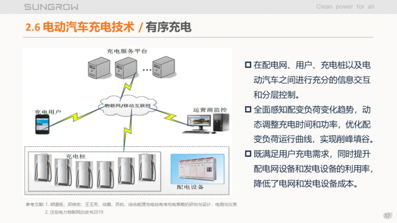 陽光電源趙為：智慧零碳解決方案助力實現雙碳目標！