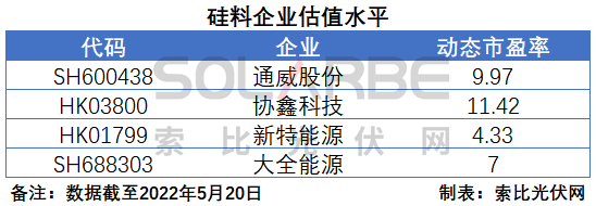 硅料環節分析：2022年將再迎&ldquo;量價齊升&rdquo;，頭部企業成本優勢顯著