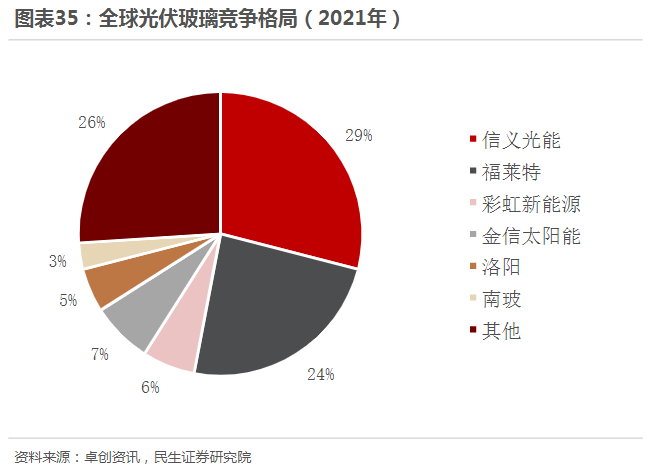 福萊特擬定增60億擴充光伏玻璃產能