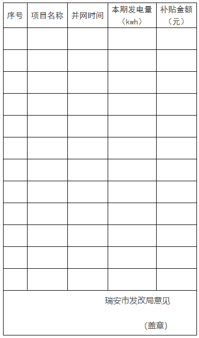 0.1元/千瓦時!瑞安市制定分布式光伏發電資金獎補政策
