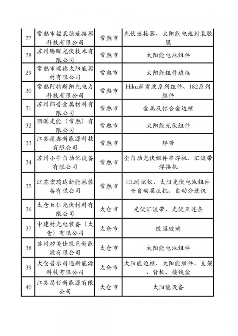 光伏項目建設“全解析” 蘇州市發布《蘇州市光伏發電項目開發建設指引小貼士》