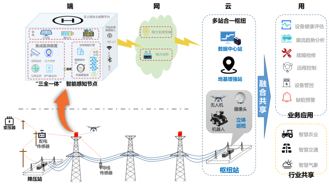 【能源保供 央企行動】應對寒潮 中國電科為能源保供提供數字技術支撐