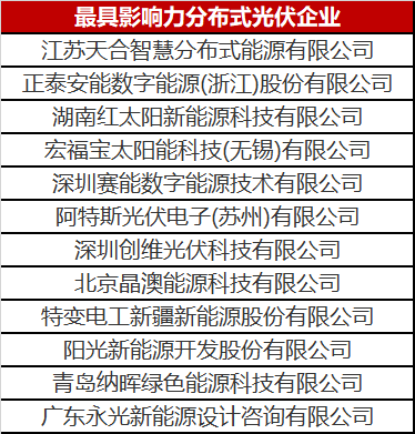 火了一整年的分布式光伏 這份優秀企業名單你值得擁有！