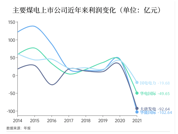 煤價高企再拖業績 煤電發力“兩大聯營”