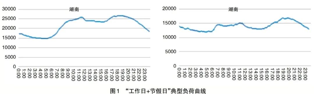 傳統特高壓對新能源基地發展的影響