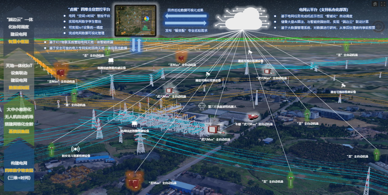 輸電行業高效賦能 云圣智能精彩亮相第十屆輸電技術大會